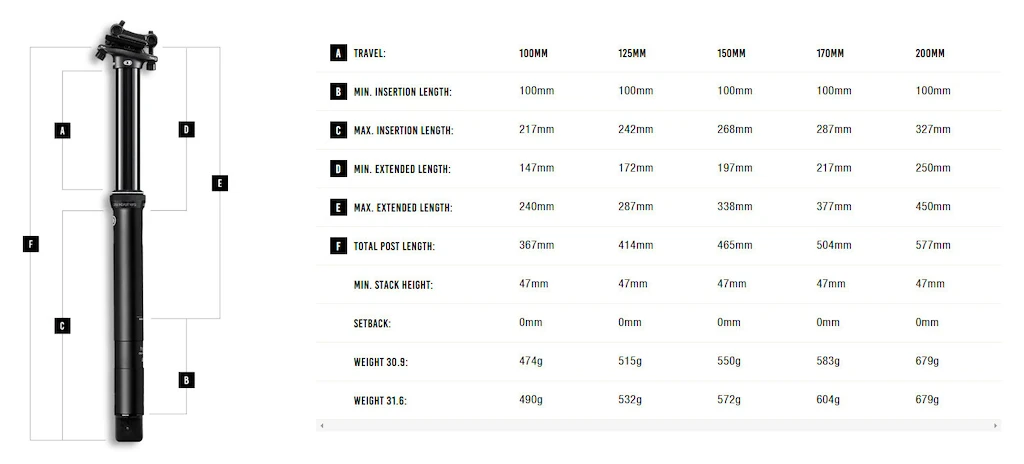 Teleskopowa sztyca rowerowa Crankbrothers  Highline 7 170 mm - 31,6mm