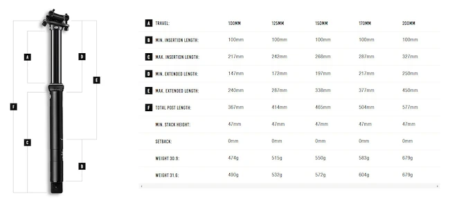 Teleskopowa sztyca rowerowa Crankbrothers  Highline 7 170 mm - 31,6mm